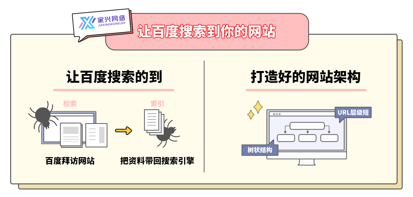 讓百度搜索到你的網(wǎng)站