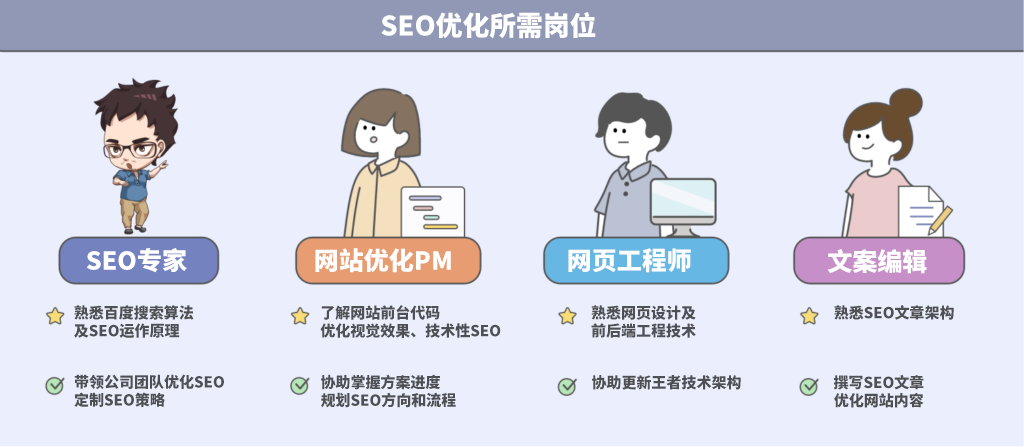 企業(yè)可以自己優(yōu)化SEO嗎？