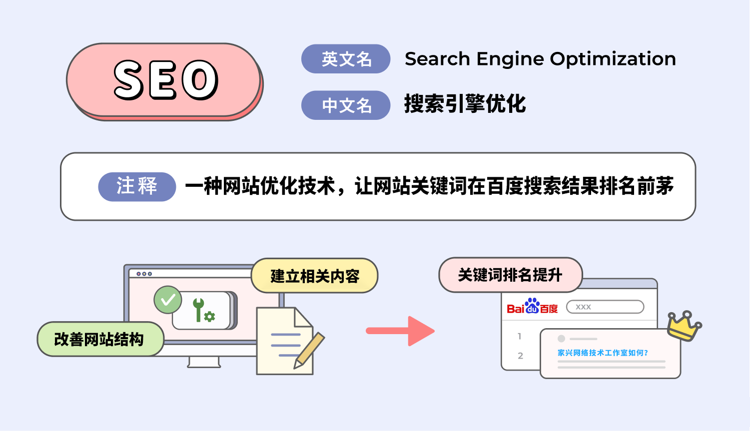 SEO是什么？