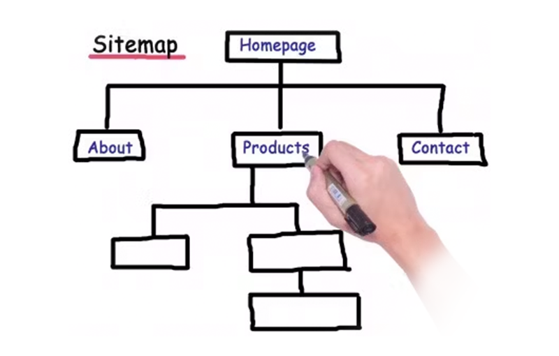為什么需要將站點地圖協(xié)議作為 SEO 的一部分