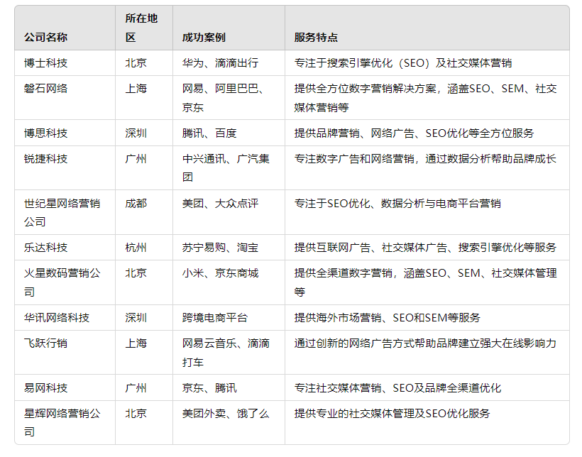 網(wǎng)絡(luò)營銷公司是什么？【挑選方式與推薦】