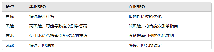 黑帽SEO軟件提高排名的快捷方式還是潛在的危險(xiǎn)？